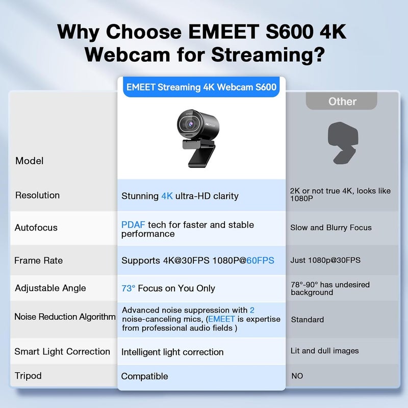 كاميرا البث EMEET S600 بدقة 4K - مستشعر 1/2.5 بوصة، تركيز تلقائي PDAF، 1080P @60 إطارًا في الثانية، ميكروفونان لتقليل الضوضاء، حماية خصوصية مدمجة، مجال رؤية 73°، كاميرا بث تجارة مباشرة/ألعاب/تجميل - Image 4