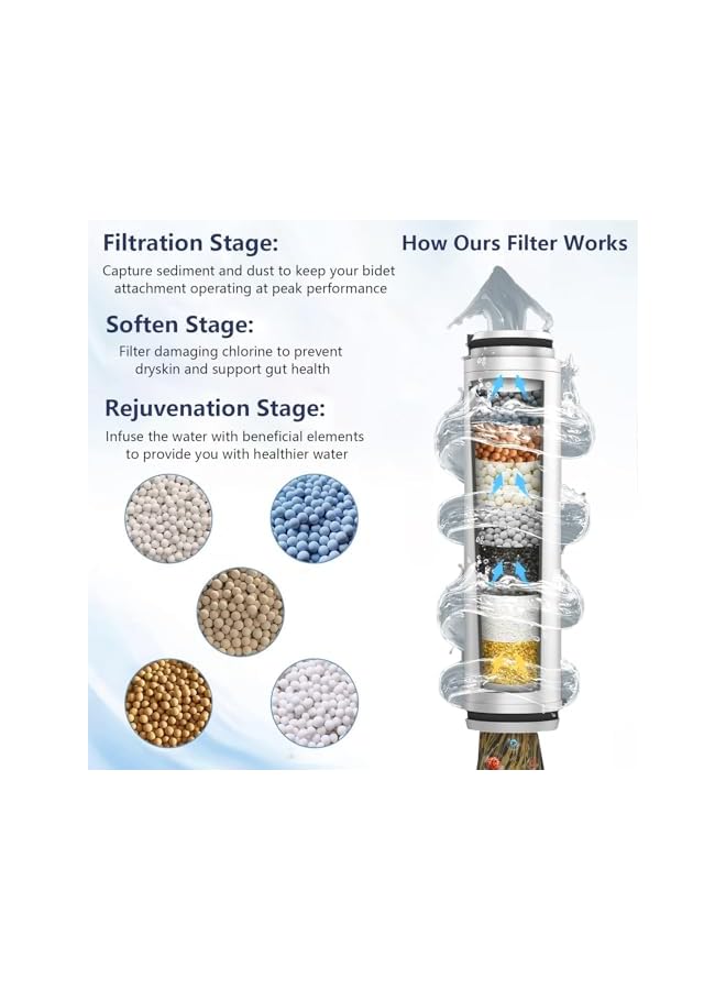 The Bros Bidet Attachment for Toilet with Filters, Non-Electric Self Cleaning Dual Nozzle(Frontal/Rear Wash) for Bidet Toilet Seat, Adjustable Water Pressure, Multi-Stage Water Softener Filters for Hard Water - Image 2