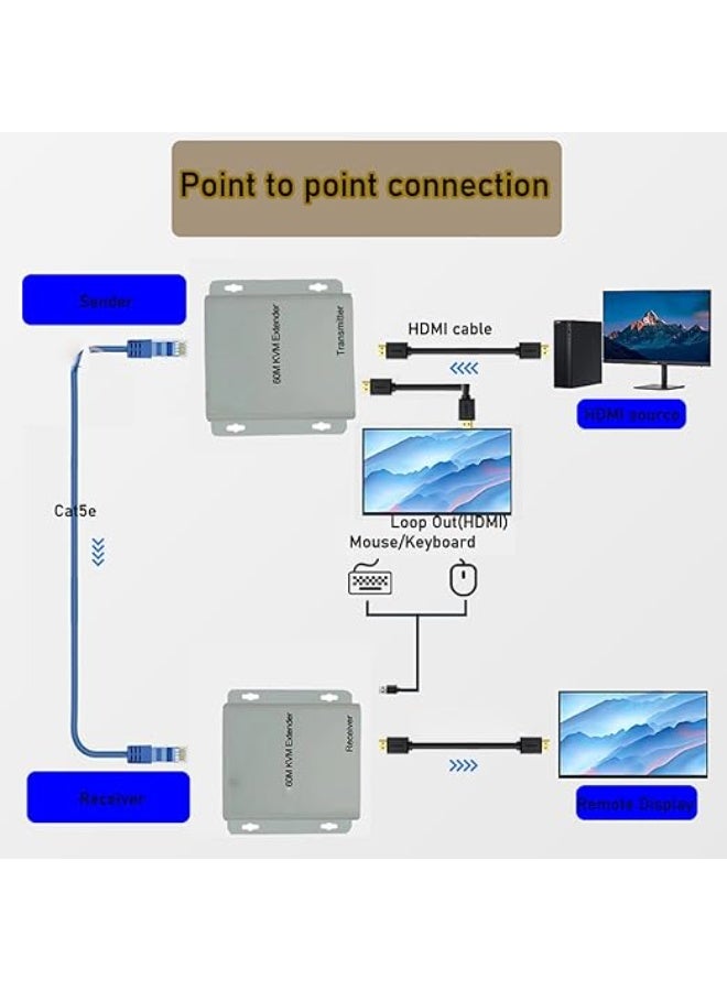 امتداد HDMI KVM USB - عملي وسهل الاستخدام بدقة 1080P 60Hz - يدعم التحكم IR ولوحة مفاتيح وفأرة - مثالي للاستخدام اليومي - Image 4