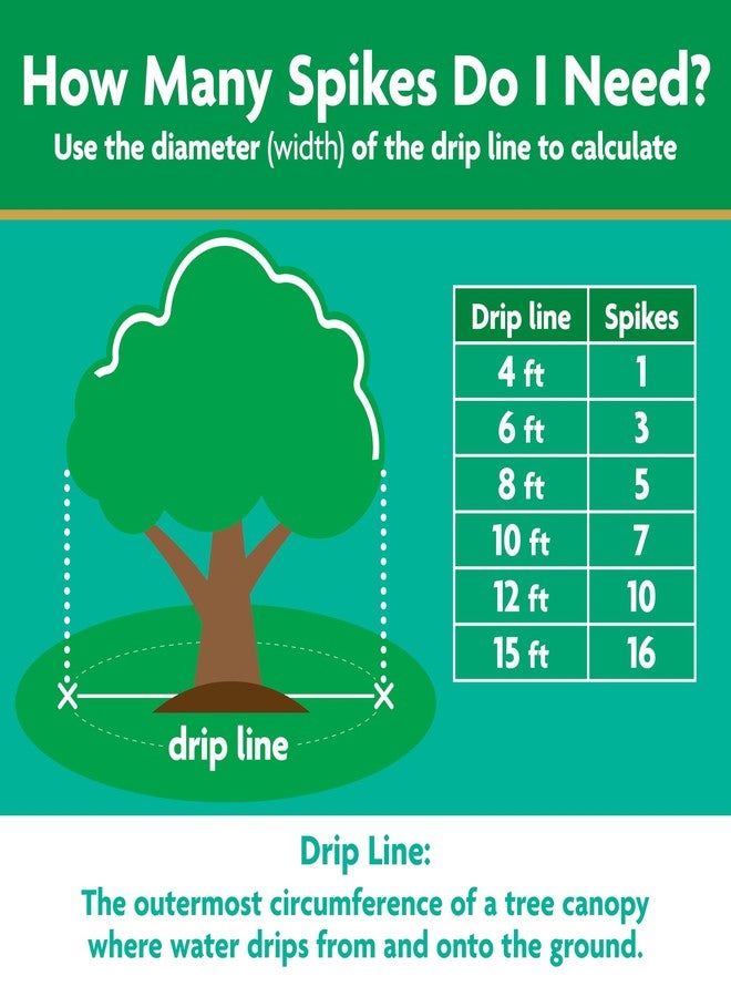 Miracle-Gro Tree and Shrub Plant Food Spikes, For Deciduous, Flowering and Evergreen Trees, 12 Spikes - Image 5