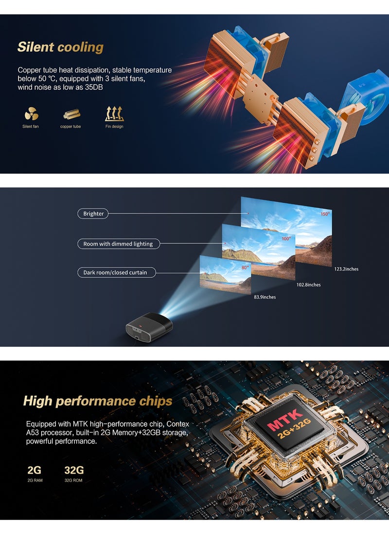Mi VAZA - 2025 New 5-inch LCD 2GB+32GB Projector -Ultra-Bright Even in Daylight -1080P HD - Built-in Dual 10W Hi-Fi Speakers with Dolby Audio support-Support 4K - Auto Focus - Auto Obstacle Avoidance - Wireless Screen Mirroring - Dual Speakers - Dual-band WiFi - Portable Mobile Home Theater - Suitable for Games, Office, Movies - Support HDMI, USB, Audio - Image 1