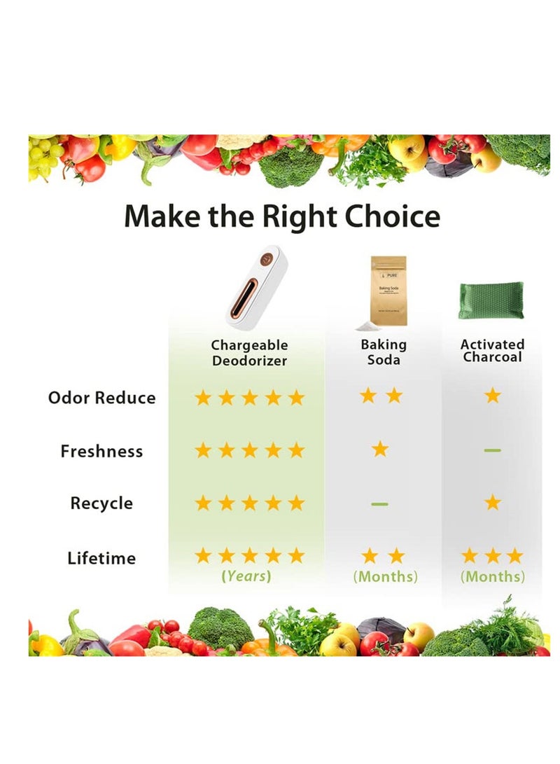 Portable Rechargeable Fridge Deodorizer, Reusable Odor Absorber for Home, Car, Closet and Wardrobe  - Image 5