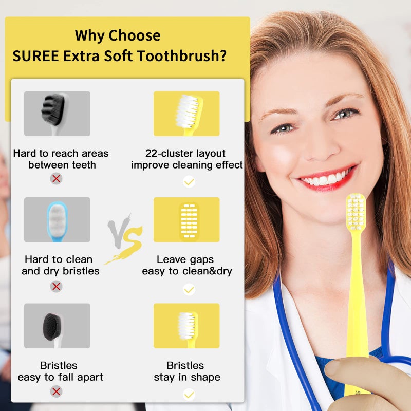 SUREE Extra Soft Toothbrush for Sensitive Teeth and Gums (5 Pack), Ultra Soft Toothbrush with 10000 Micro Nano Bristles for Adults and Elderly - Image 5