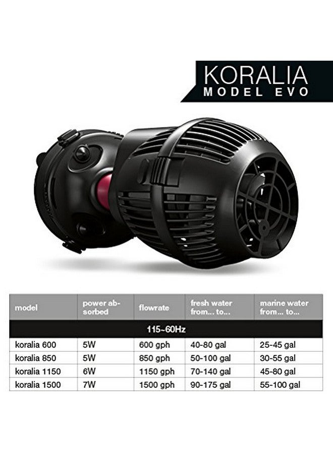 Hydor Koralia Evolution Circulation & Wave Pump , 14001500 Gph - Image 5