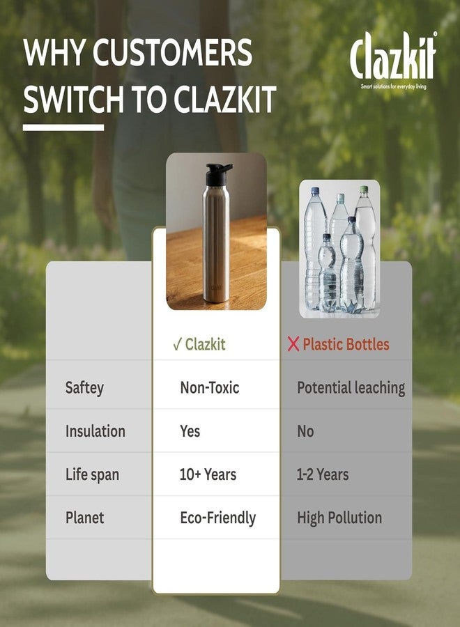 Clazkit مجموعة زجاجات مياه رياضية من الفولاذ المقاوم للصدأ من كلازكيت أمايز، سعة 1000 مل، مكونة من 6 زجاجات | معتمدة من معهد المواصفات والمقاييس الهندي | مانعة للتسرب، مقاومة للصدأ، خالية من مادة BPA، متينة للاستخدام في الجامعة، الثلاجة، الرياضة، النادي الرياضي، اليوغا، والمكتب - سهلة التنظيف وقابلة لإعادة الاستخدام - Image 5