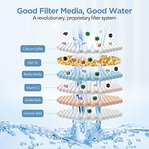 MakeFit Shower Head Filter Replacement Cartridge for MakeFit Filtered Shower Head - H5H117 (1-PACK) - Image 4