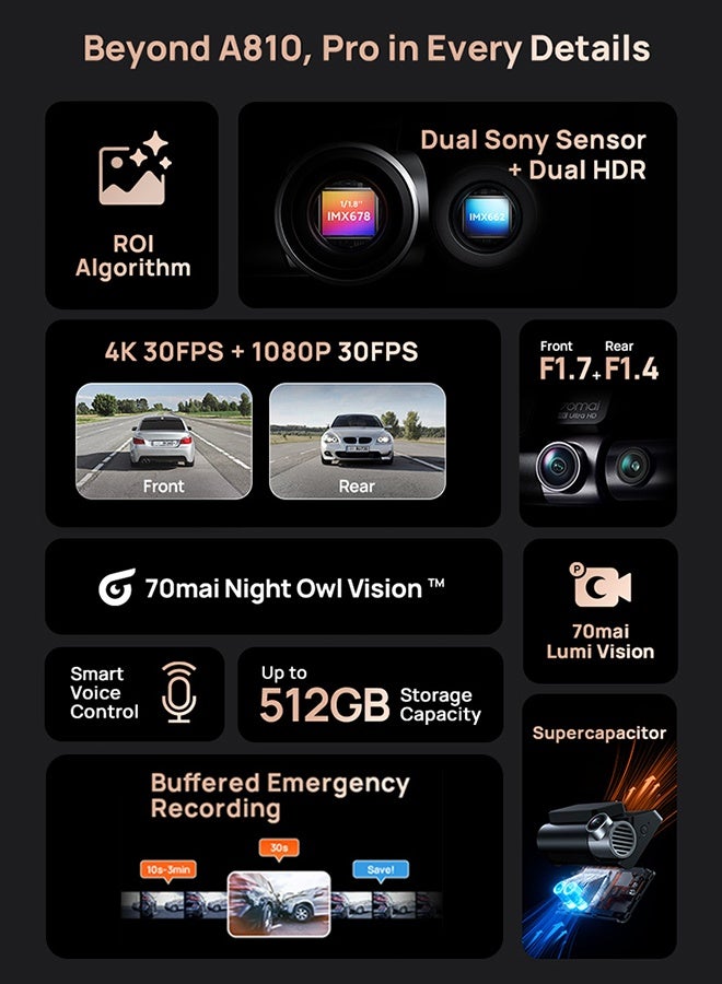 كاميرا داش A810S-2 4K أمامية وخلفية، كاميرا سيارة 4K+1080P مع مستشعرات STARVIS 2 ورؤية ليلية HDR، 4G LTE، ADAS وWiFi 6، ركن 24/7، تحكم صوتي، تسجيل متكرر، دعم مكثف فائق 512GB - view 3