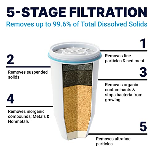 ZeroWater 32-Cup Ready-Read 5-Stage Water Filter Dispenser with Instant Read Out - 0 TDS for Improved Tap Water Taste - IAPMO Certified to Reduce Lead, Chromium, and PFOA/PFOS - Image 2