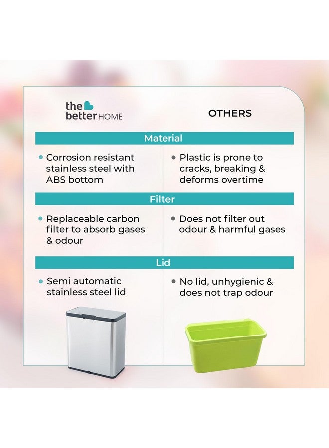 The Better Home 6L Silver Stainless Steel Automatic Trash Can | 29cm Hanging Dustbin With Lid & Inner Bucket | Quiet & Hygienic | For Kitchen, Bedroom & Bathroom - Image 5