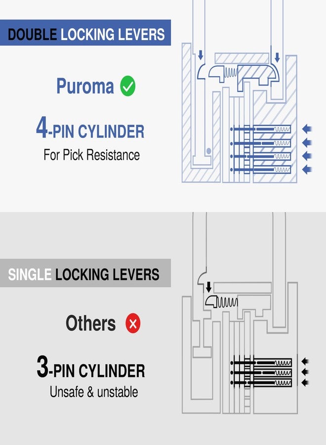 Puroma Lock Keyed Padlock, 2 Pack Aluminum Locks with 3 Keys Alike, 1.1 Inch Locker Lock 43mm Small Padlocks for Gate, Fence, Shed, Toolbox, School Gym Locker (Blue) - Image 4