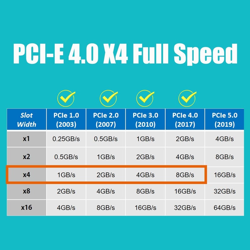 GLOTRENDS PA09-HS M.2 NVMe to PCIe 4.0 X4 Adapter with M.2 Heatsink for M.2 NVMe SSD - Image 4
