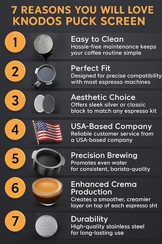 KNODOS 54mm Espresso Puck Screen - Stainless Steel Ultra Thin Espresso Filter Perfect Fit With Breville Barista Express, Pro, Touch, Bambino, Infuser, Easy Clean Design (Black, 54mm) - Image 2