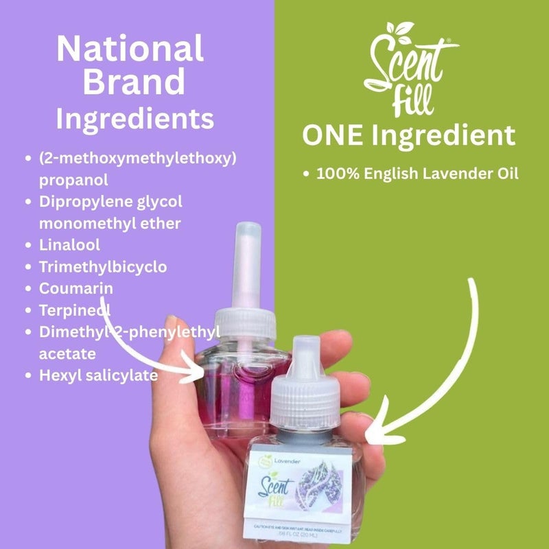 Scent Fill 100% Natural Lavender Plug in Air Freshener, Scented Oil Refills, 2 Refills + Diffuser - Image 4