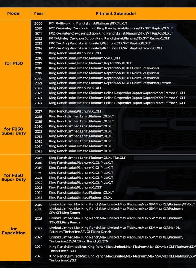 CarQiWireless Wireless Charger for F150 2009-2023, Center Console Organizer Box for Ford F150 Accessories F-150 2009 2010 2011 2012 2013 2014 2015 2016 2017 2018 2019 2020 2021 2022 2023 2015-2018 - Image 2
