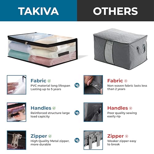 TAKIVA Transparent Plastic Clothes Storage Bag (Pack of 4) | Clothes Organiser for Wardrobe | Saree Covers with zip |Saree Organizer for Wardrobe | Saree Bags Storage | Saree Covers for Storage - Image 5