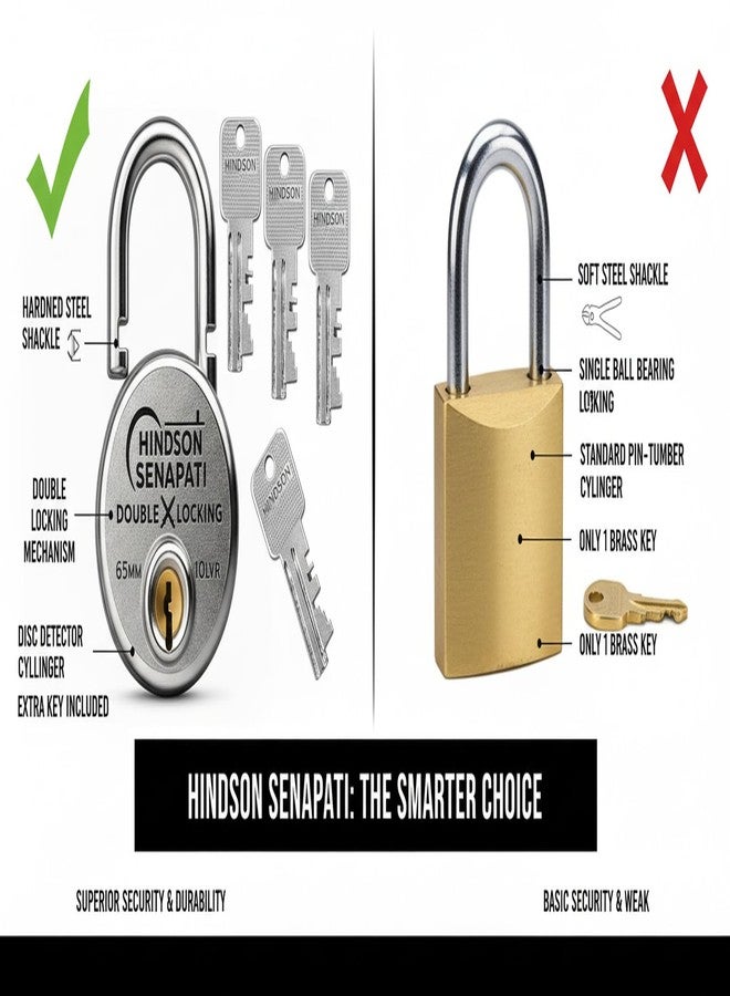 HINDSON Senapati 65mm Double Locking Padlock with 10 Lever Security, 4 Keys, Heavy Duty Lock and Key for Home, Door, Gate and Outdoor Use - Image 5