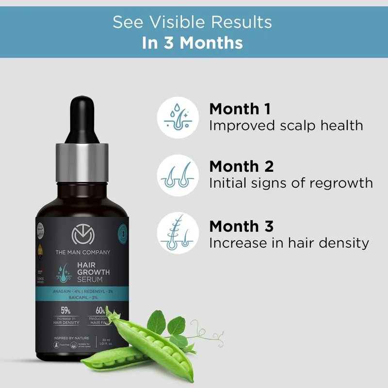 The Man Company  Hair Growth Serum for Men (30ml) with 3% Redensyl 4% Anagain 3% Biacapil | Stimulates Hair Growth | Prevents Hair Fall | Improves Hair Strength for Men | Best Price UAE