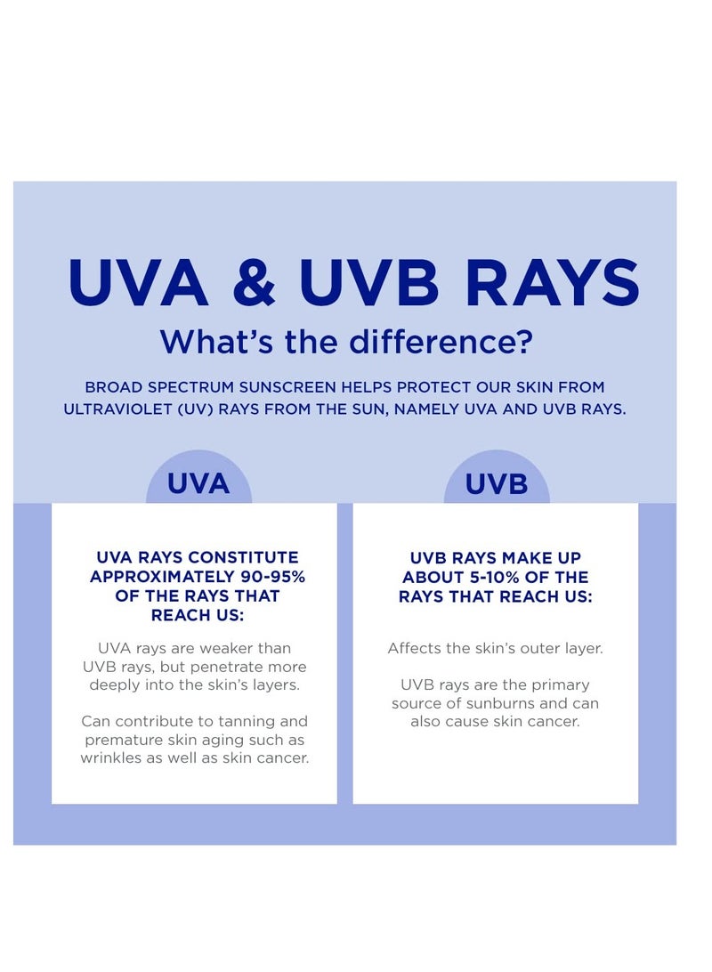 Coppertone Every Tone Sunscreen Lotion SPF 50, Lightweight, Rubs on Clear Sunscreen for All Skin Tones, Formulated with Nourishing Vitamin E, 7 Fl Oz Tube - Image 1