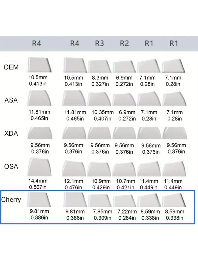 8 مفاتيح أساسية من مادة PBT للوحات المفاتيح الميكانيكية ذات قاعدة MX، تشكيلة Cherry، مقولبة بالحقن المزدوج باللون الأسود والأزرق الداكن، مع مفتاح مسافة بحجم 6.25U ومفتاح ESC، متوافقة مع أنظمة التخطيط QWERTY وColemak وDvorak. - Image 4