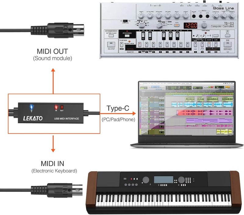ليكاتو كابل LEKATO MIDI، واجهة MIDI إلى USB C، واجهة MIDI من نوع C مع مدخل ومخرج لتوصيل لوحة المفاتيح/المُركِّب للتحرير والتسجيل، كابل احترافي لنظامي Windows/Mac Studio - طول 6.5 قدم، أسود - Image 3