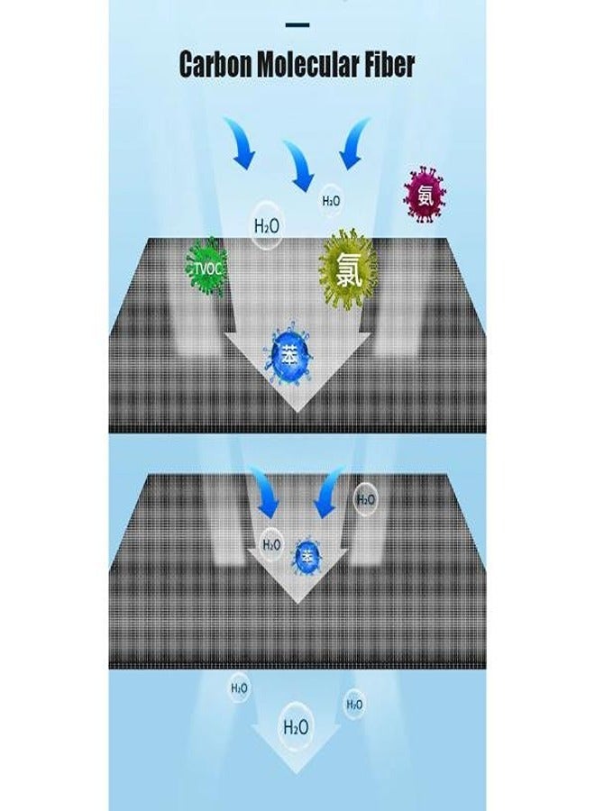 12D Bio Sponge Aquarium Filter Media 12-layers No Glue High-density 30 x 4 x 2.8cm - Image 2