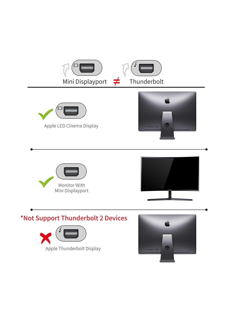 Answin Answin HDMI to Mini DisplayPort Adapter, 4K HDMI to Mini DisplayPort Active HDMI 1.4 Source for Xbox One/360, Mac Mini, PC/Laptops to Mini DP 1.2 Out Monitor with DisplayPort/Mini DisplayPort  - Image 3