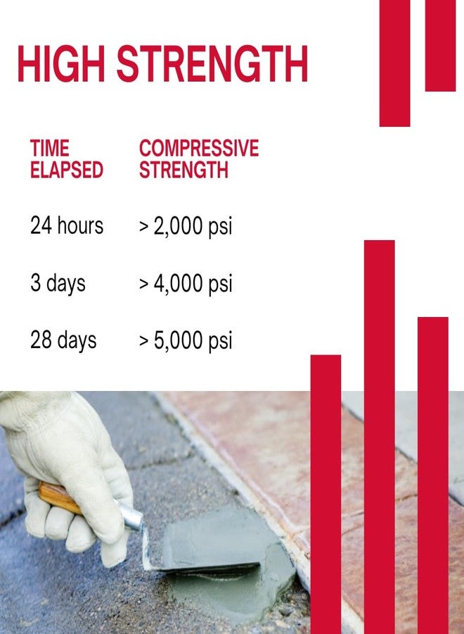 Akona Vinyl Cement Patch - Repair and Patch Concrete Surfaces, Fast-Drying, Ready-to-Use (10 Pound, 1) - Image 4