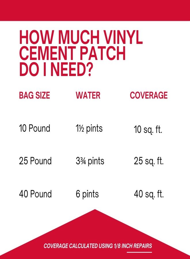 Akona Vinyl Cement Patch - Repair and Patch Concrete Surfaces, Fast-Drying, Ready-to-Use (10 Pound, 1) - Image 5
