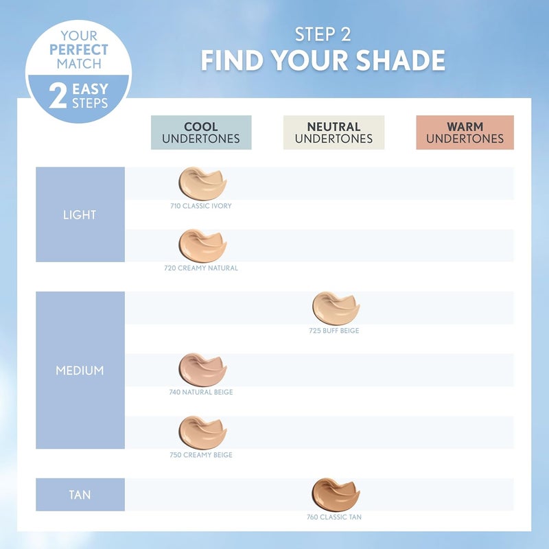 COVERGIRL Smoothers Hydrating Makeup in Classic Ivory - 1 oz - Image 5