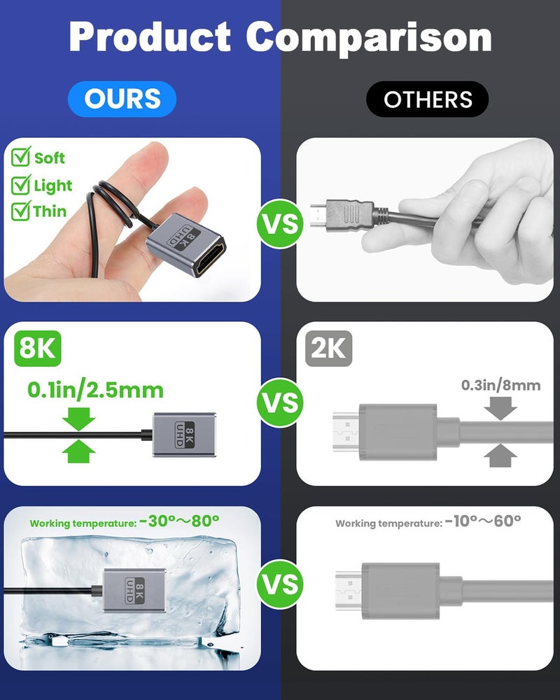 Duttek 8K 90 Degree HDMI Extension Cable 1FT, Down Angle HDMI Male to Female Cable (48Gbps Bandwidths, 8K@60Hz, 4K@240Hz) for GH5S, PS5, Xbox One Monitor,PC - Image 4