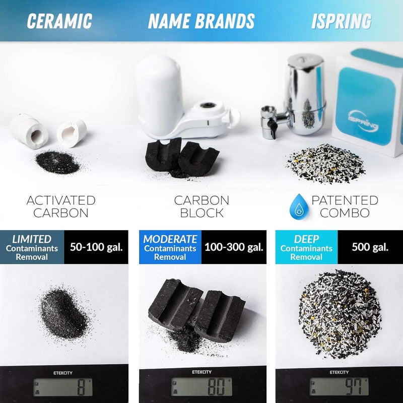 iSpring FDF1 Faucet Mount Water Filter Replacement Cartridge for DF1DF2 - Image 3