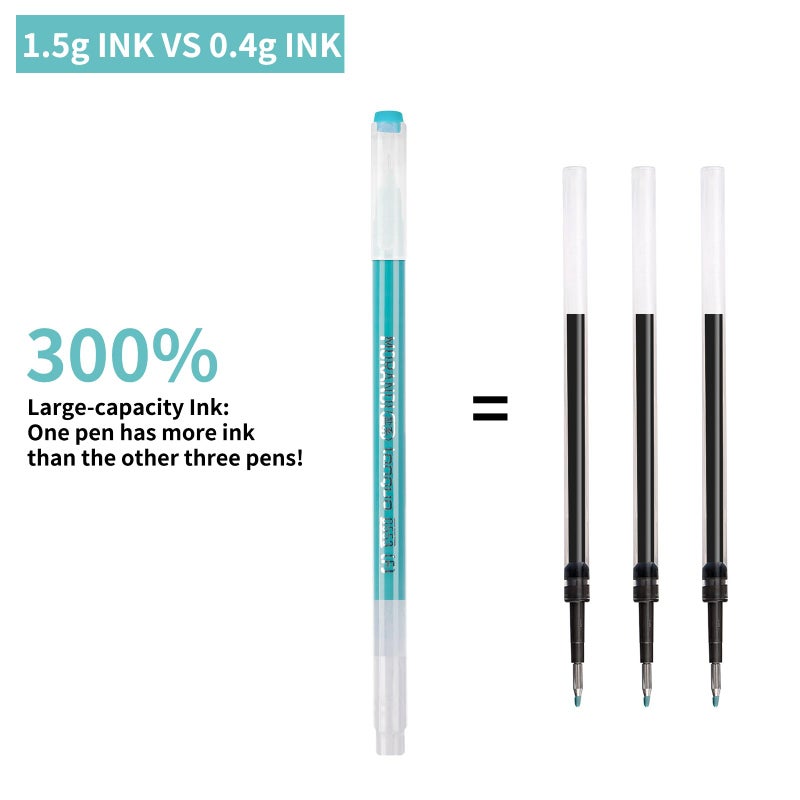 Joyask Gel Pens For Coloring, 36 Pack Colored Pens for Black Paper & White Paper, 0.6MM Fine Point Pens for Coloring, Writing, Drawing, Journaling, Note Taking, Office, Home - Image 4