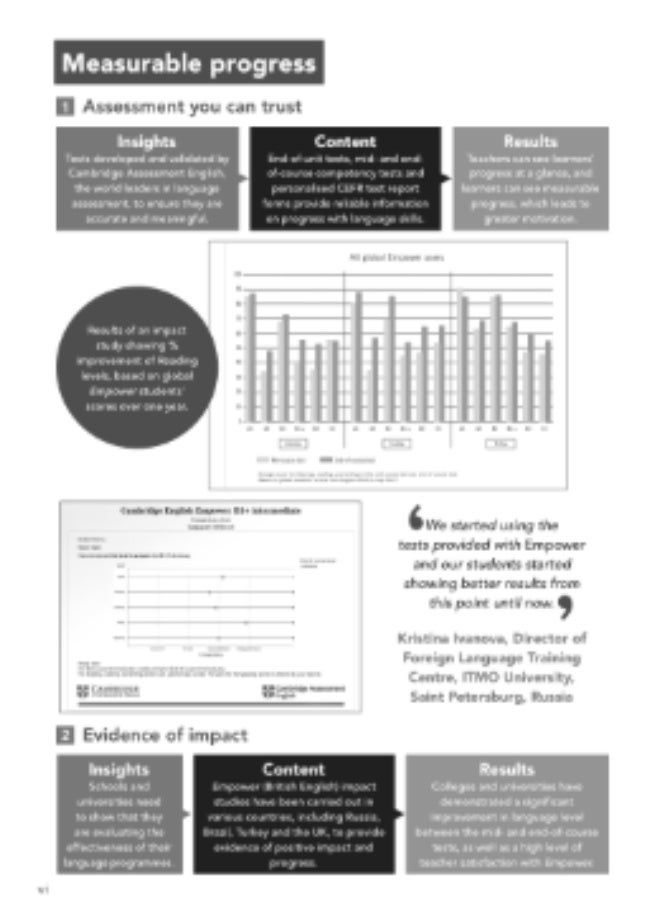 Cambridge Empower - English Course for adults - English language teaching and methodological kit for adults _ second edition _ level C1_Teachers_Book - Image 4