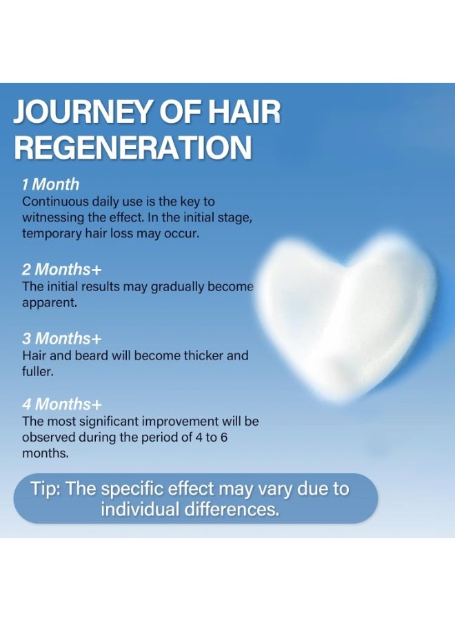 SKQIR 5% Minoxidil Foam for Men Women, 60ml 5% Minoxidil for Men Foam, Minoxidil for Women Hair Growth Suitable for Hair Thinning Receding Hairline and Hair Loss to Hair Regrowth Get Thicker Fuller Hair - Image 4