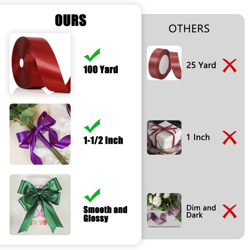 NESCCI 100 Yards Ribbon,1-1/2 Inch Wine Red Satin Ribbon,Single Face Satin Ribbons, Perfect for Gift Wrapping,Wedding Decoration,Handmade Bows, Wrapping Bouquet and More - Image 3