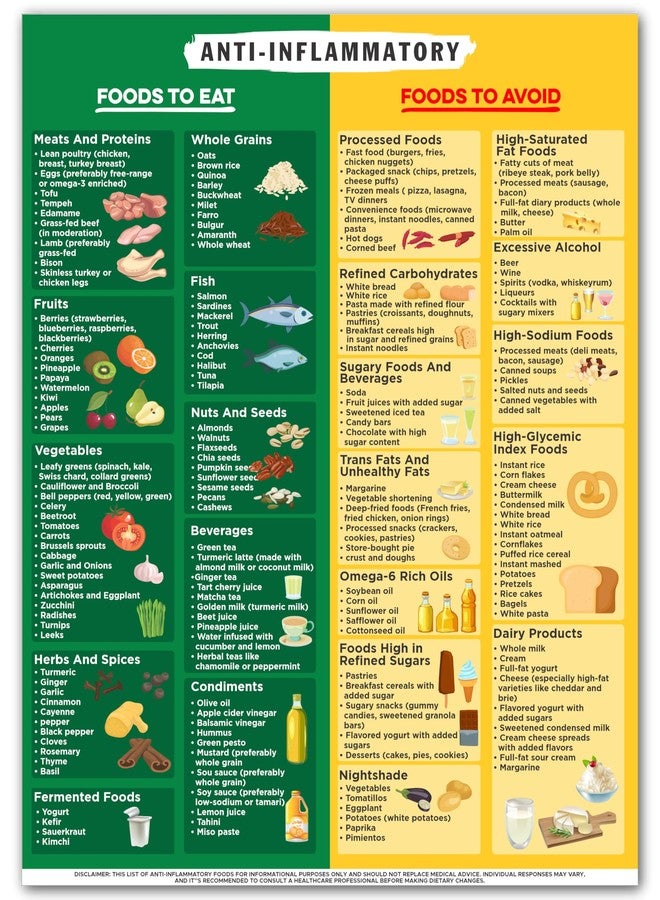 ZUKIY Anti Inflammatory Food Chart - 8x10 Unframed Wellness Poster - Anti Inflammatory Foods List for Kitchen Office Clinic Classroom - Healthy Eating Guide Inflammation Diet Reference Educational Wall Art - Image 1