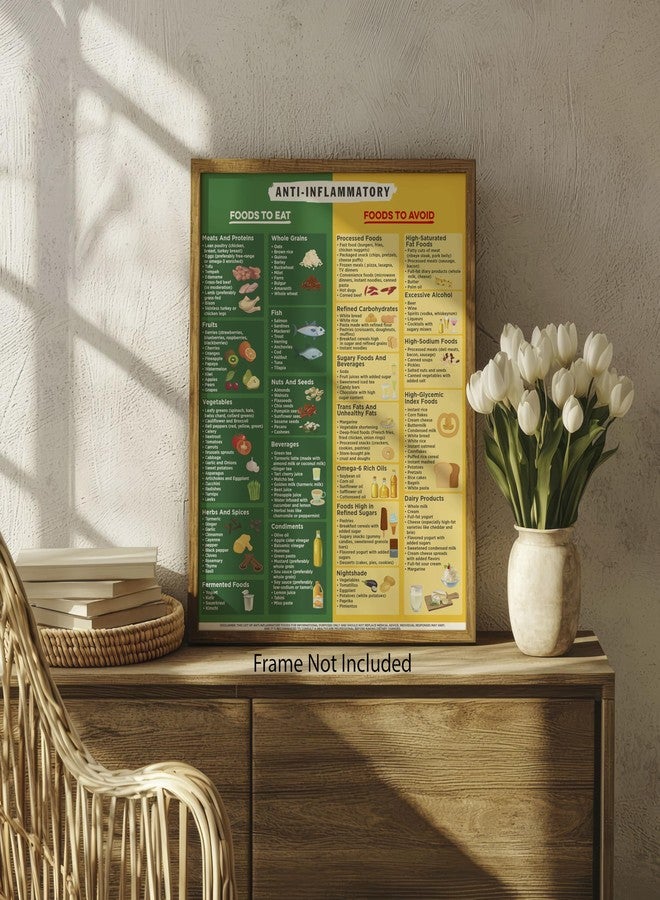 ZUKIY Anti Inflammatory Food Chart - 8x10 Unframed Wellness Poster - Anti Inflammatory Foods List for Kitchen Office Clinic Classroom - Healthy Eating Guide Inflammation Diet Reference Educational Wall Art - Image 5