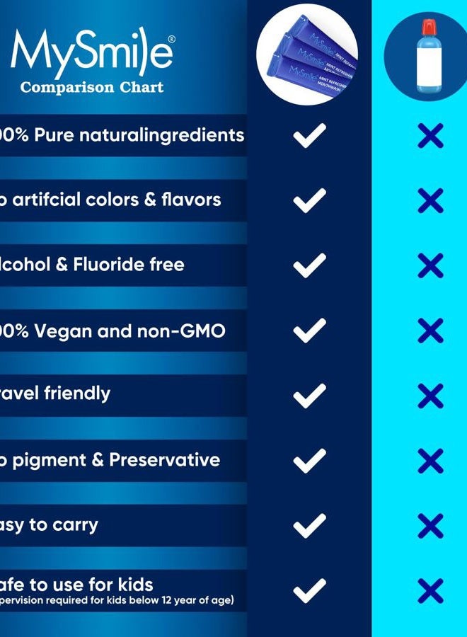 MySmile Mouthwash Alcohol Free, Mouth Wash for Adults, Travel Mouthwash Helps Kill 99% of Bad Breath Germs, Prevents Cavities, Fluoride Free, Fresh Mint, 30 Uses (0.41 Fl Oz (Pack of 30)) - Image 4