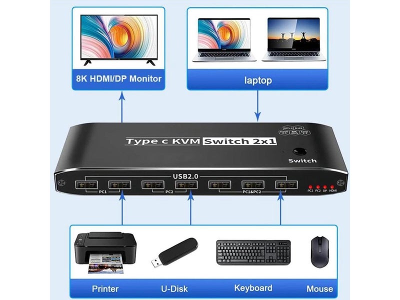 Microware مفتاح KVM نوع C 2x1، مفتاح KVM Thunderbolt 4 USB C بدقة 8K مع منفذ Ethernet RJ45 شحن 100W PD مفتاح KVM بدقة 4K 144Hz لمراقب واحد لجهازين كمبيوتر - Image 2