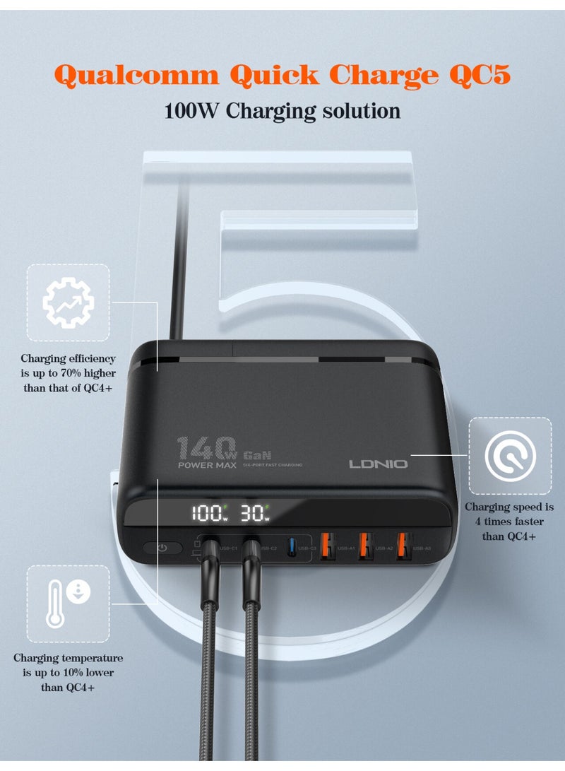 LDNIO Charger GaN 140W Super Fast Charger SIX Port Support QC5/QC4+/QC3.0/PPS/AFC/FCP/SCP- Black - Image 5