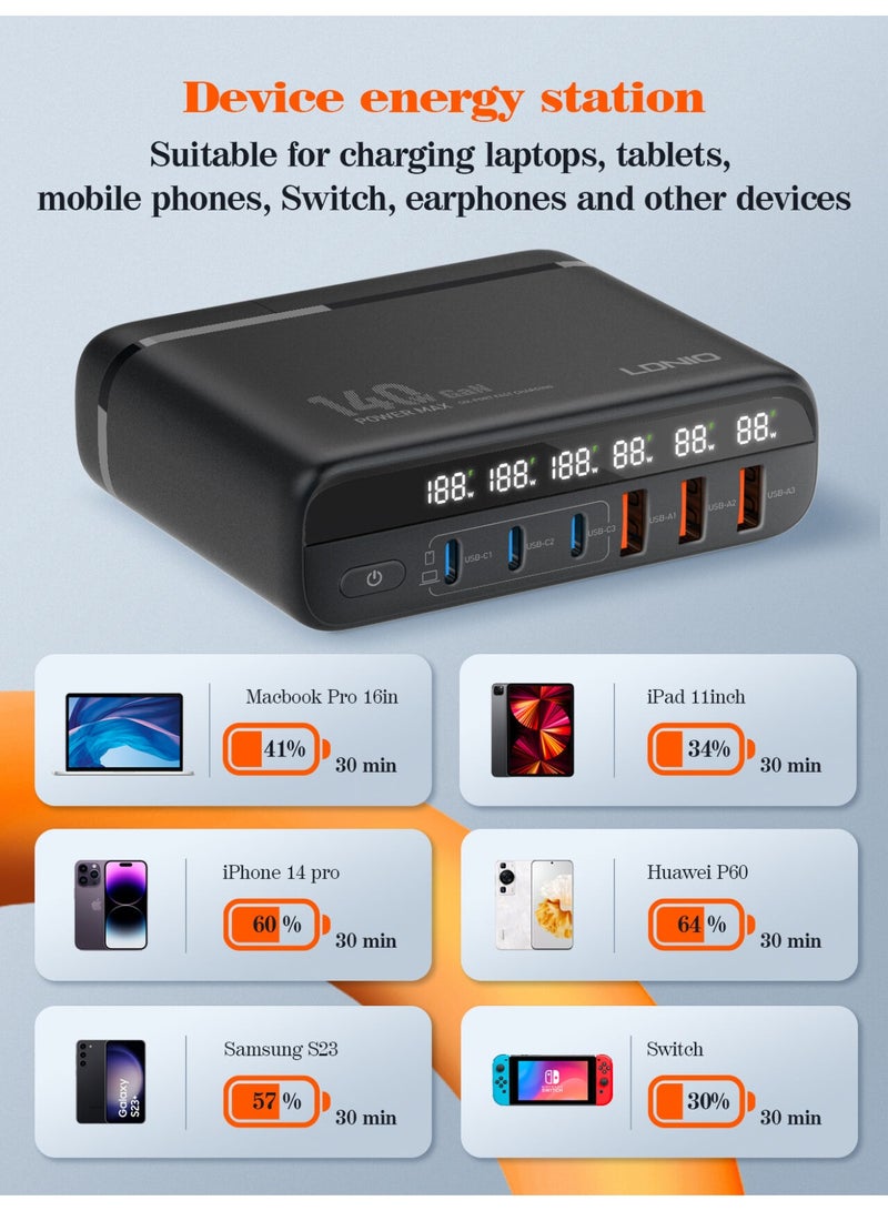 LDNIO Charger GaN 140W Super Fast Charger SIX Port Support QC5/QC4+/QC3.0/PPS/AFC/FCP/SCP- Black - Image 4
