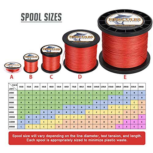 HERCULES Super Cast 300M 328 Yards Braided Fishing Line 20 LB Test for Saltwater Freshwater PE Braid Fish Lines Superline 8 Strands - Red, 20LB (9.1KG), 0.20MM - Image 2