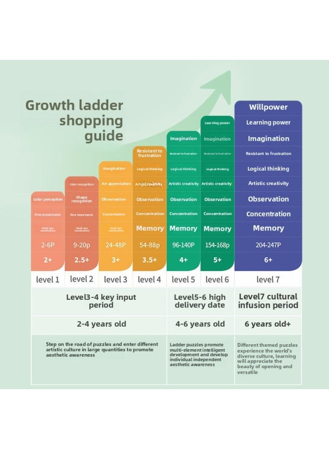 لعبة ألغاز متقدمة للأطفال من ميدير ميلو، ألعاب تعليمية معرفية للتعليم المبكر للأطفال للأولاد والبنات من عمر 1 إلى 8 سنوات-اللون: 3099-حدائق الحيوان العالمية - Image 5