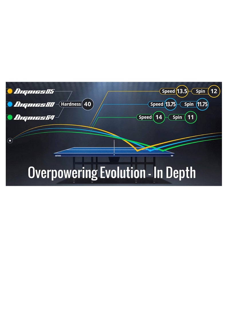 Butterfly Dignics 80 Table Tennis Rubber Inverted Professional Butterfly Table Tennis Rubber Red (2.1mm) 4906901200142 - Image 5