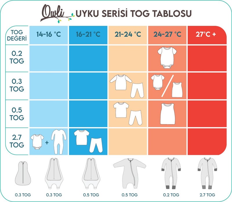 Sleeping Bag 0.2 Tog Early Birds