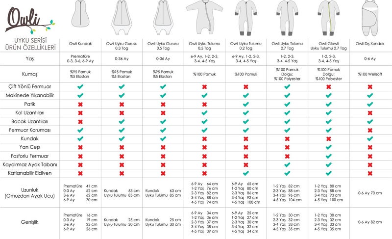Sleeping Bag 0.2 Tog Early Birds