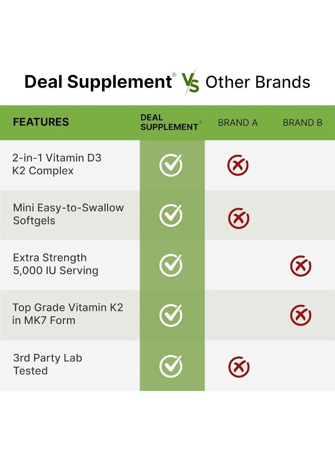 DEAL SUPPLEMENT Vitamin D3 K2 Softgel, 250 Count, 2-1 Complex, Vitamin D3 5000 Iu & Vitamin K2 Mk7  - Image 5