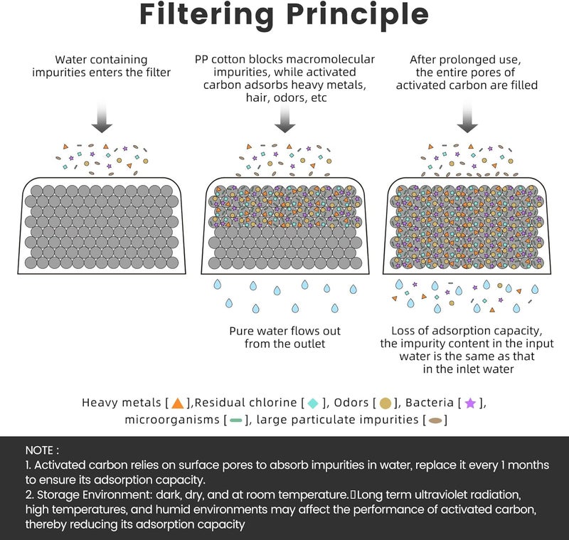 Possiave 12-Pack Charcoal Water Filters Compatible with Breville BWF100 Machines, Breville Espresso Machine Water Filter Replacement - Image 4