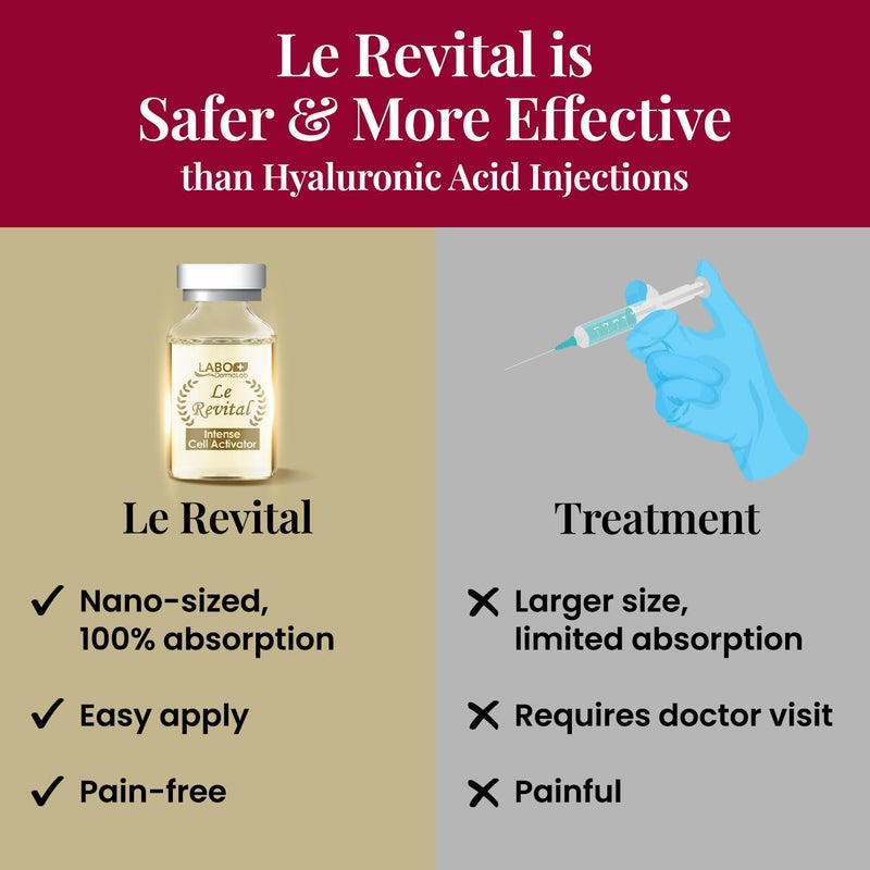 LABO Nutrition Le Revital Concentrated Nano Placenta Extract Serum Essence from Japan â€“ Hydrating, Glowy, Moisturizing for Face Wrinkles, Dull Skin, Tone, Soothing & Skin Barrier Strength | 4 Vials - Image 5