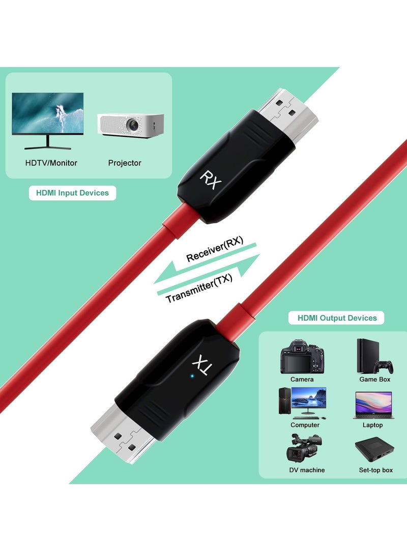 SYOSI HDMI Wireless Transmitter and Receiver Set, 30M/100FT Long Range, Plug and Play, 1080P Support, Dual-Band 2.4/5GHz, Ideal for Streaming Video/Audio from Laptop, Camera, PC, Phone to HDTV, Projector - Image 5